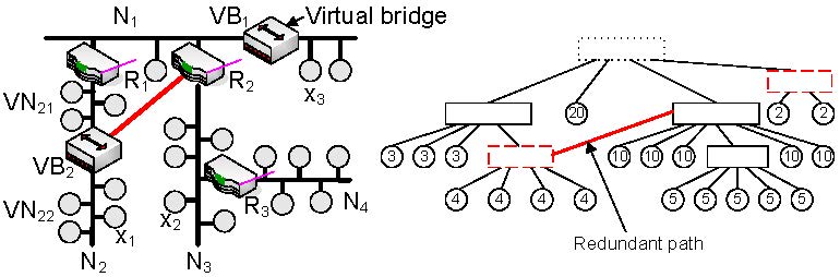 Virtual bridges